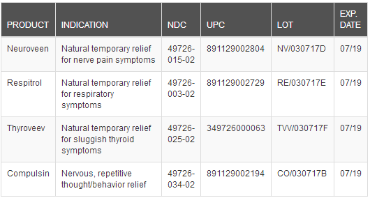 Specific information is as follows, all products are packaged into 2 ounce amber bottles